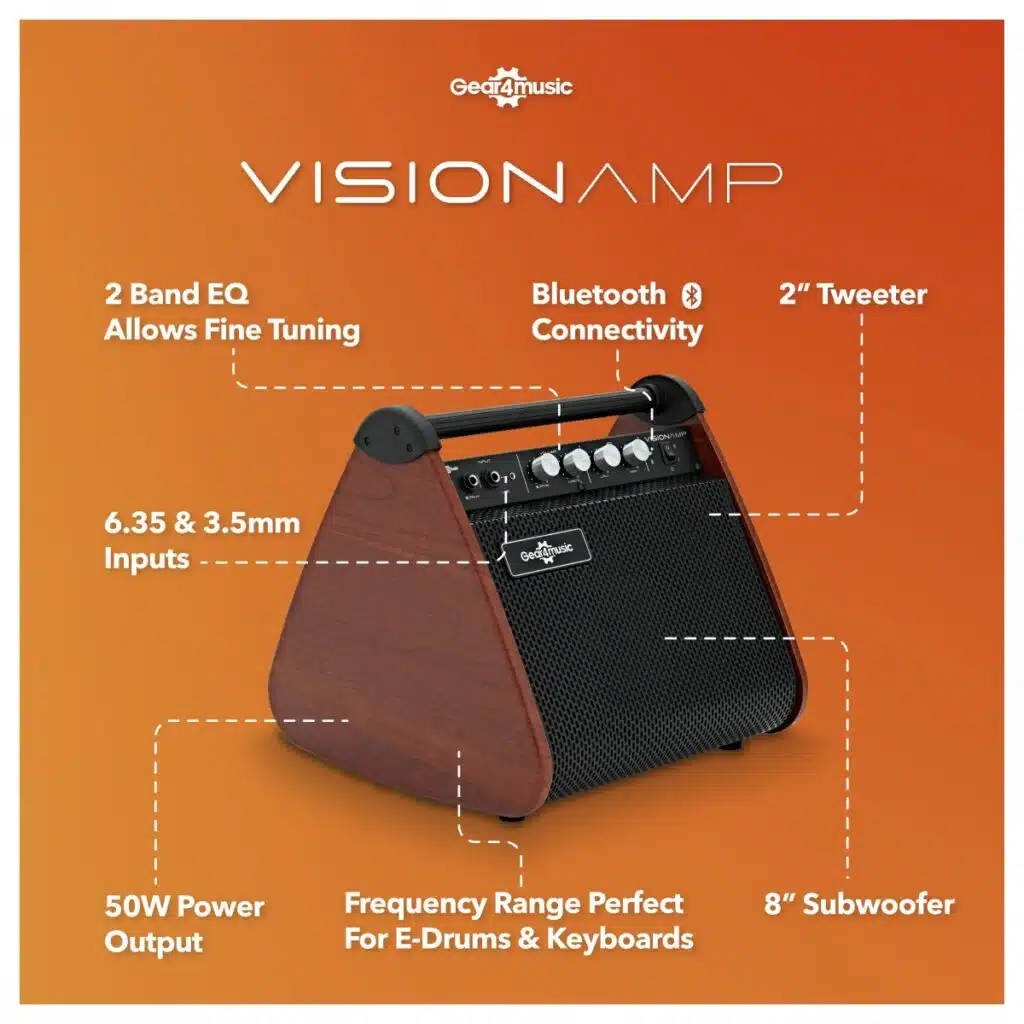 VISIONAMP