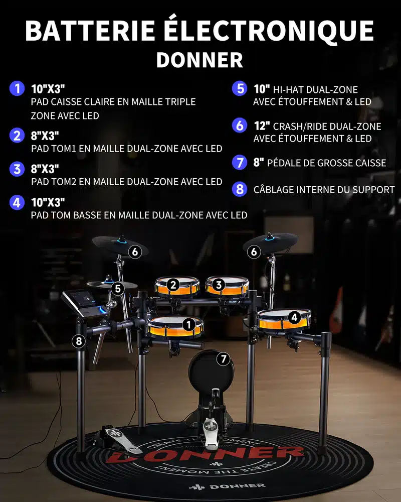 donner backbeat leguidedesbatteurs.com