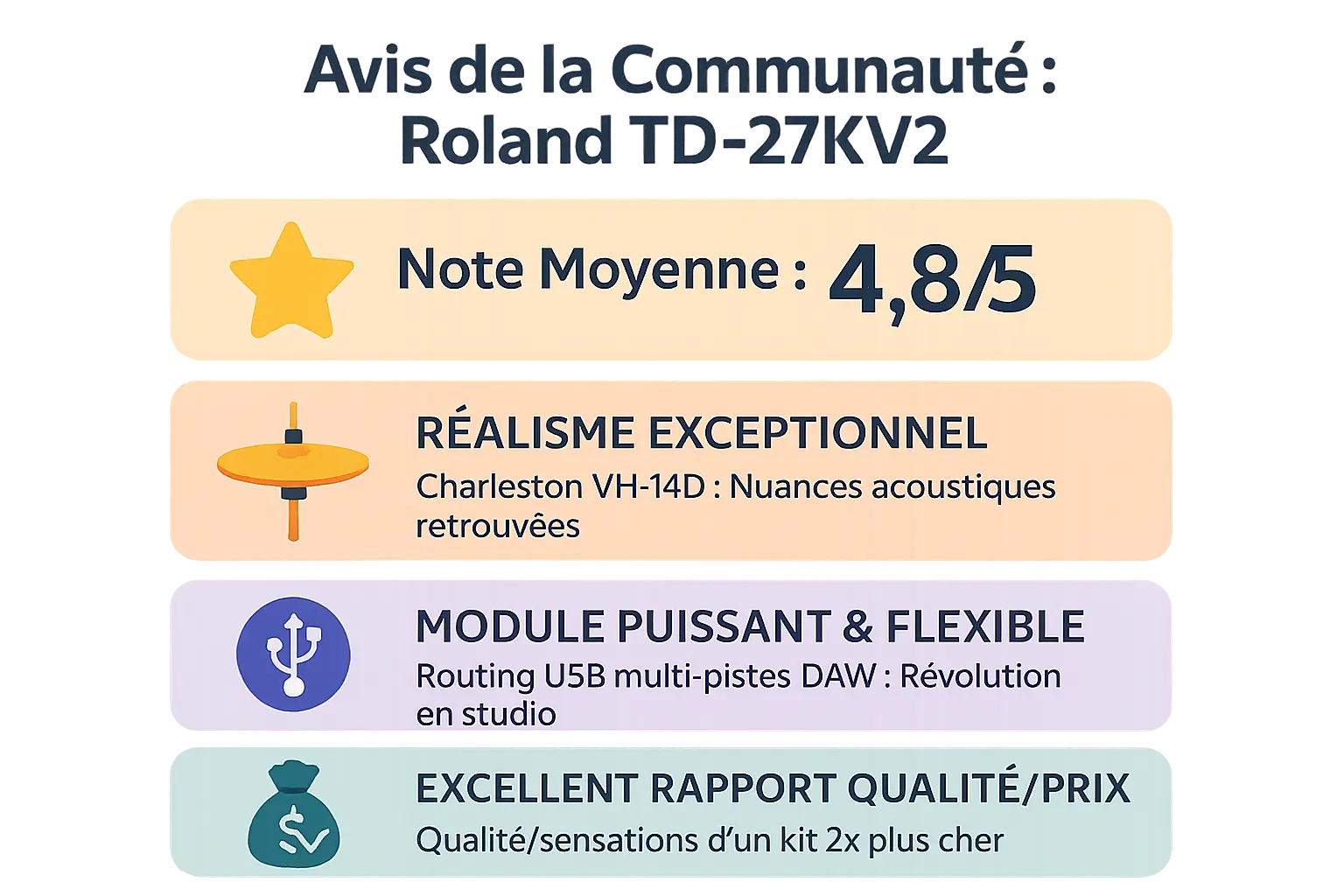 Avis communautaires sur la Roland TD-27KV2