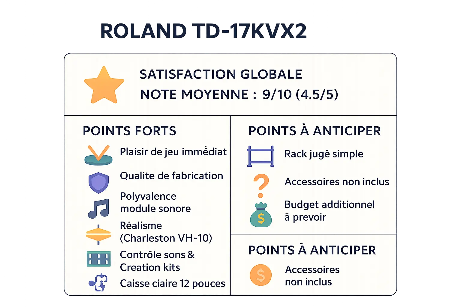 Avis utilisateurs Roland TD-17KVX2