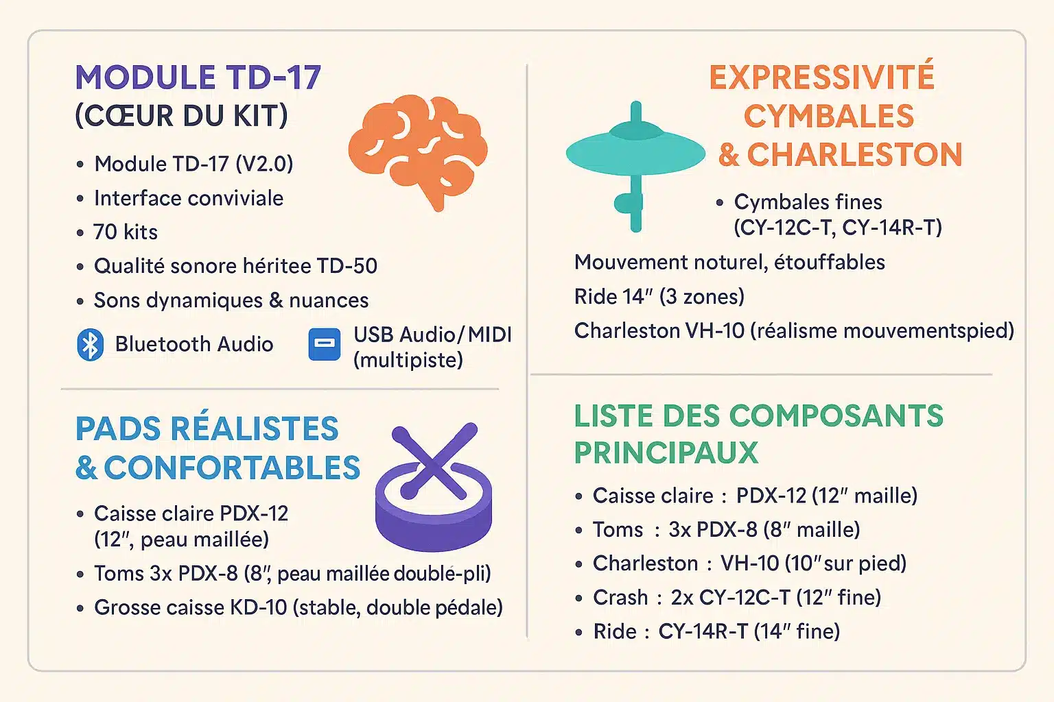 Roland TD-17KVX2 vue d'ensemble