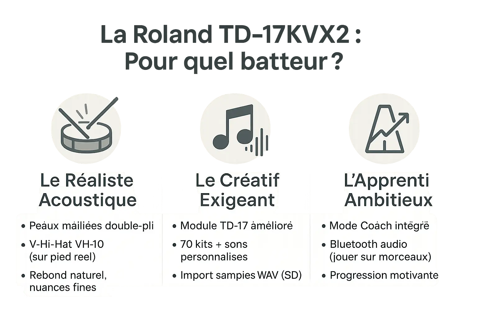 Roland TD-17KVX2 en configuration complète