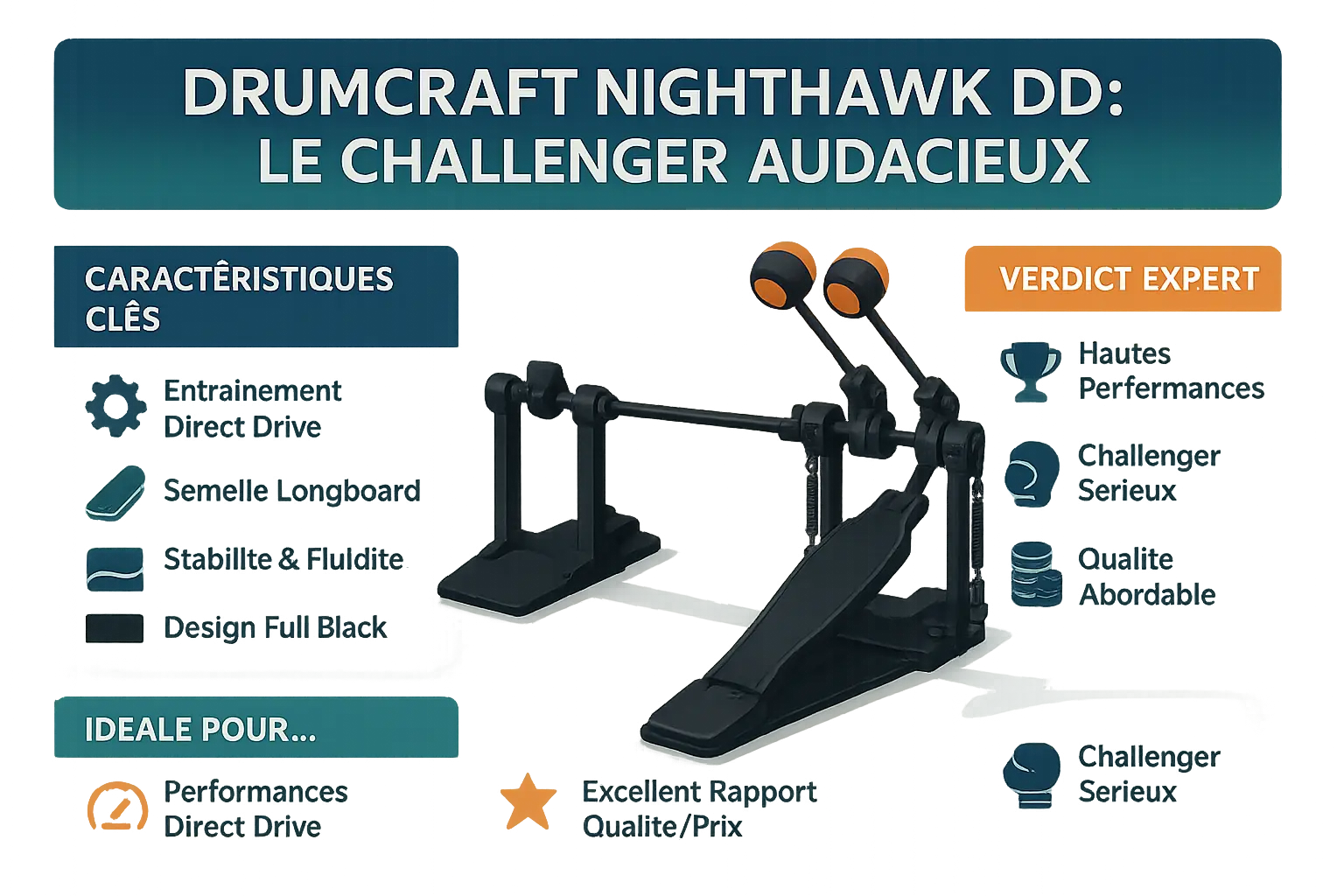 DrumCraft Nighthawk DD Double Bass Pedal