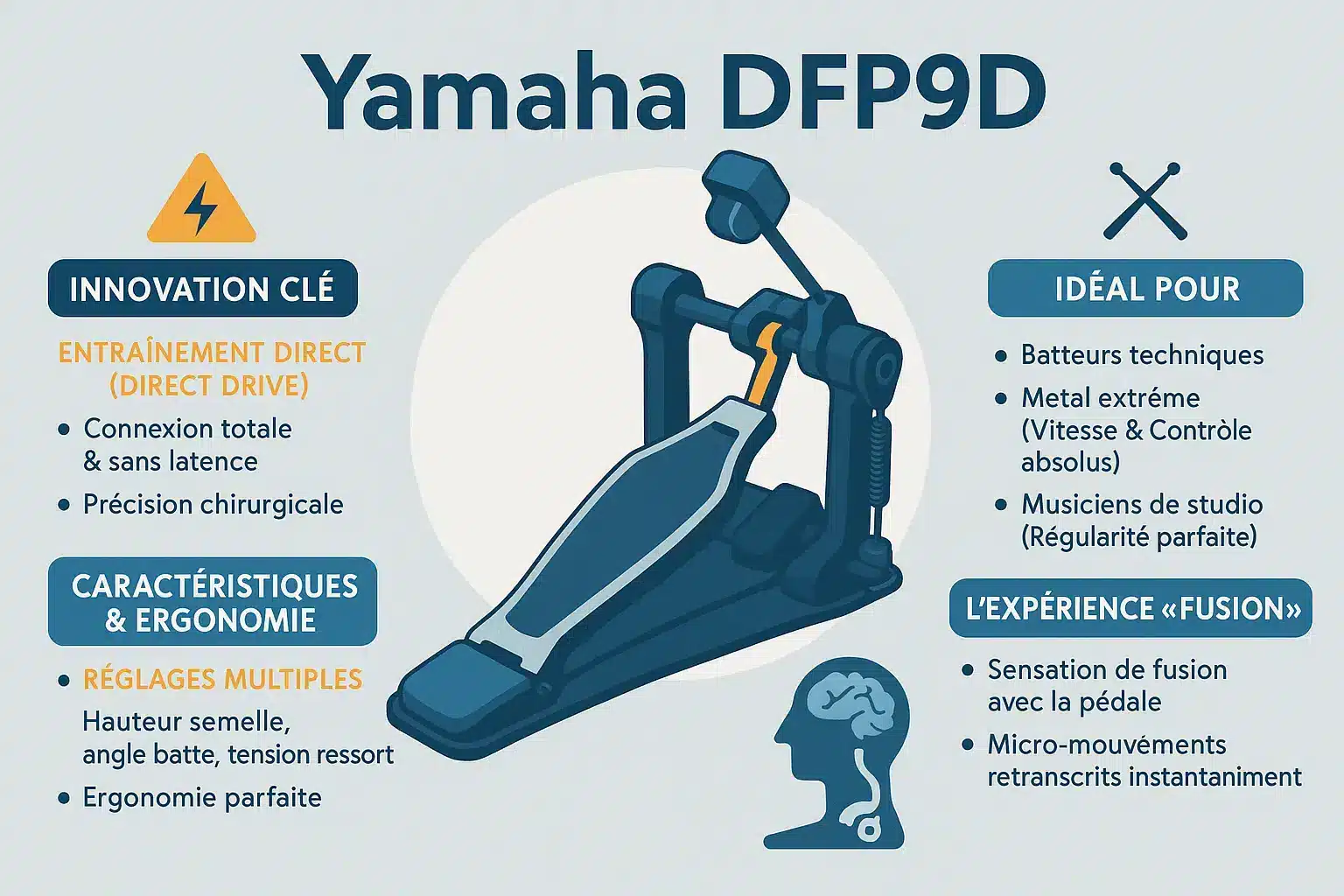 Yamaha DFP9D Double Foot Pedal