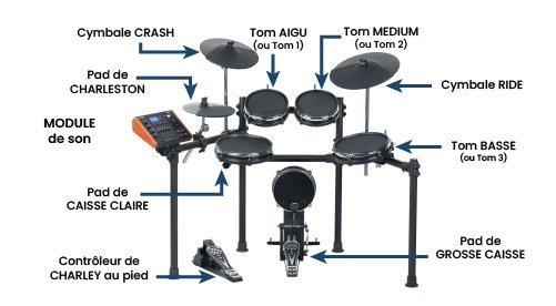 meilleures batteries électroniques pour débutant