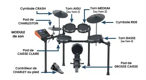 meilleures batteries électroniques pour débutant