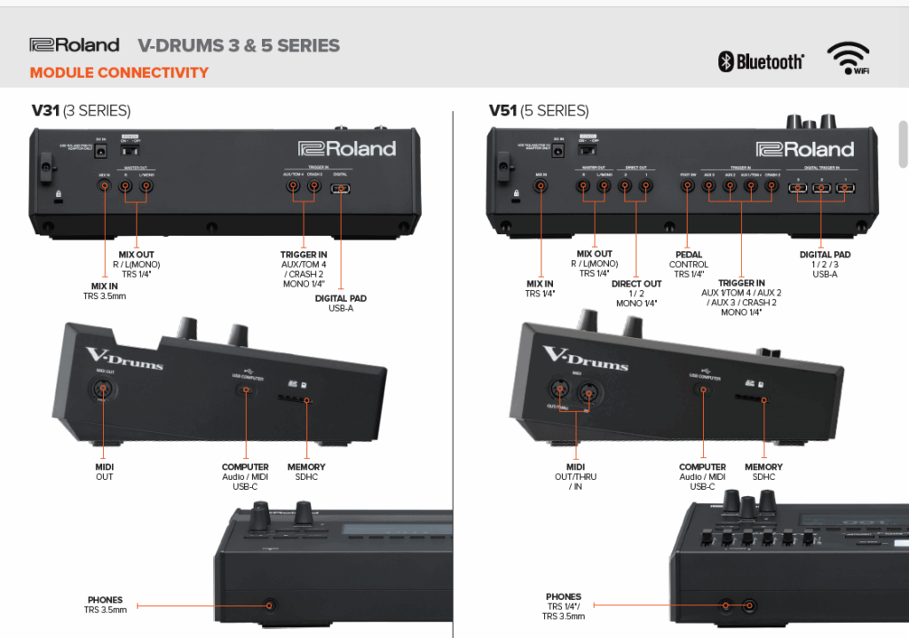 Roland TD316 vs TD513